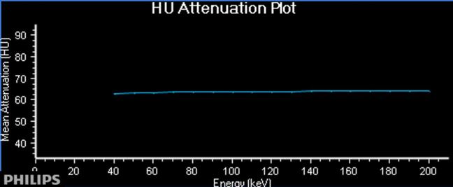 Flat spectral curve confirms lack of perfusion.