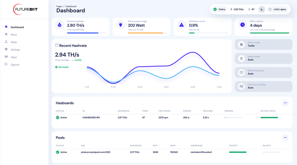 Introducing Apollo II — FutureBit