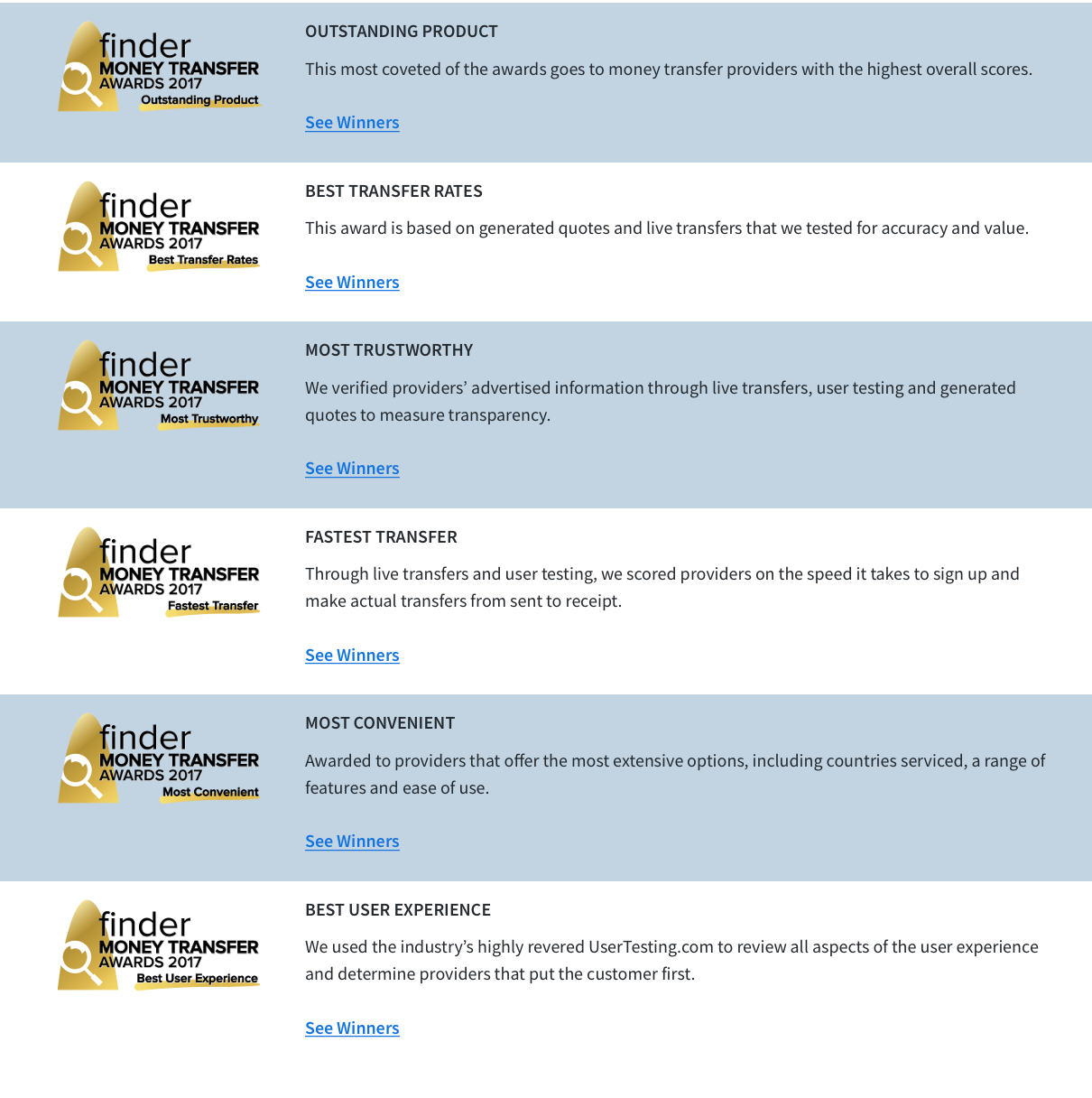 Money Transfer Awards No Ro Money Transfer Awards No Ro