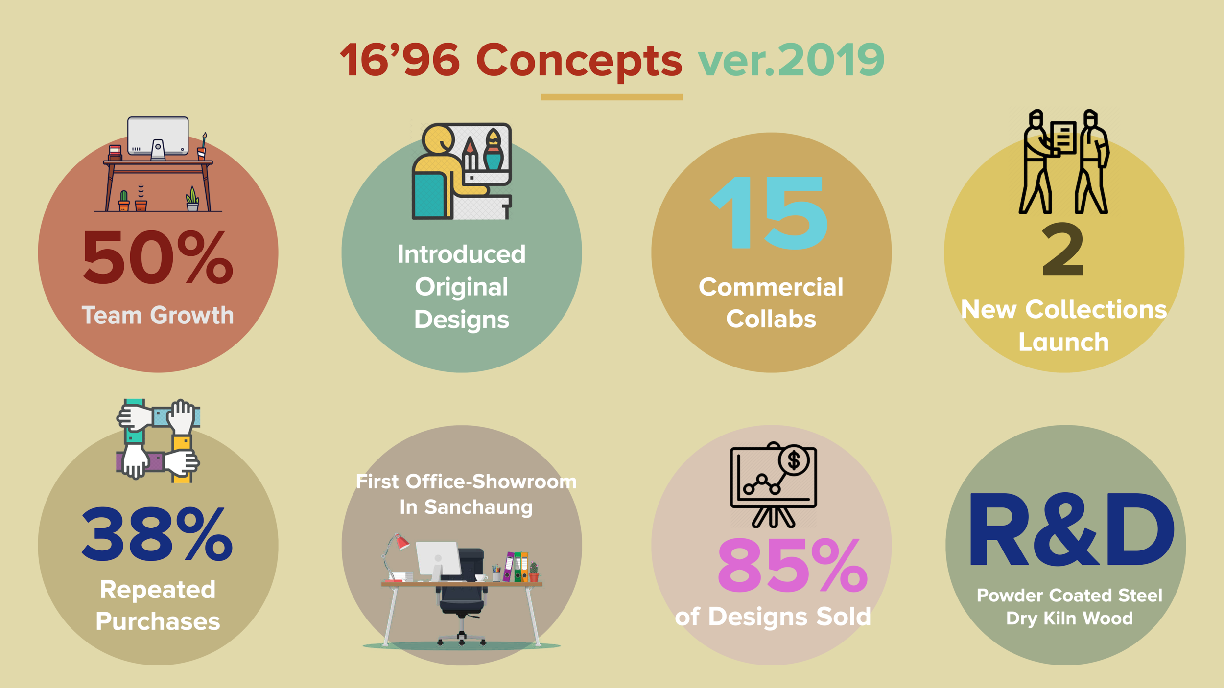 Milestones 2019