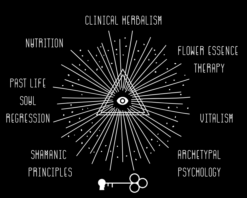 Archetypal Psycholgoy.png