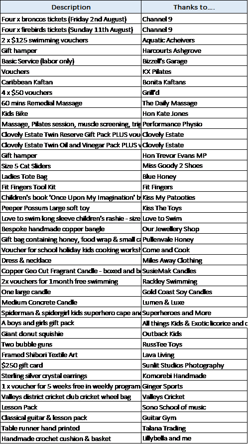 Raffle prizes 2_Red Hill Fair 2019.png