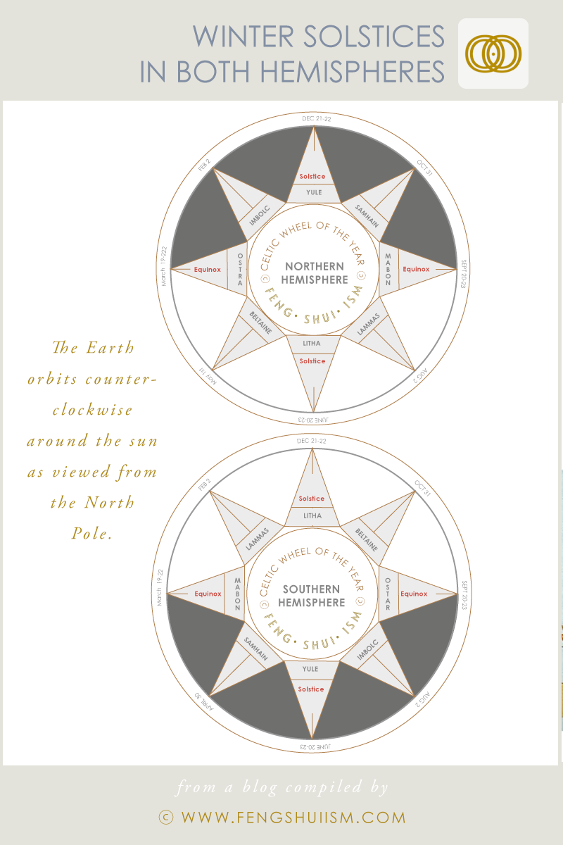 solstices-feng-shui-ism.png