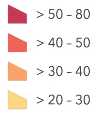 FamPovScale.jpg