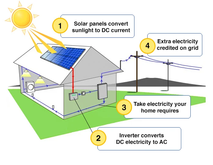 how does solar pv work.jpg