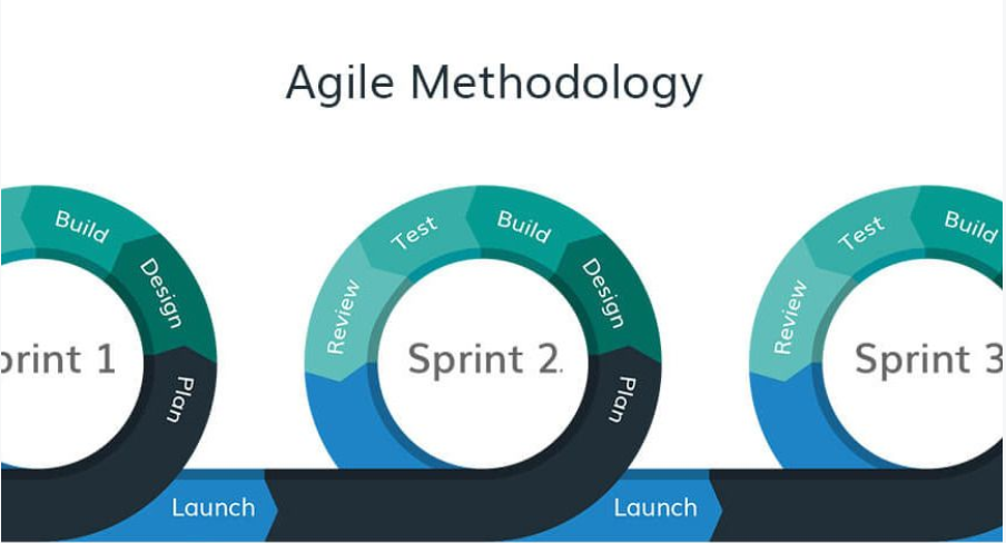 Askmentor Series - Career Development: Tech Project Management - Agile, CI/CD