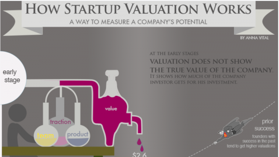 Askmentor Series - Tech Entrepreneurship: What's your company worth?