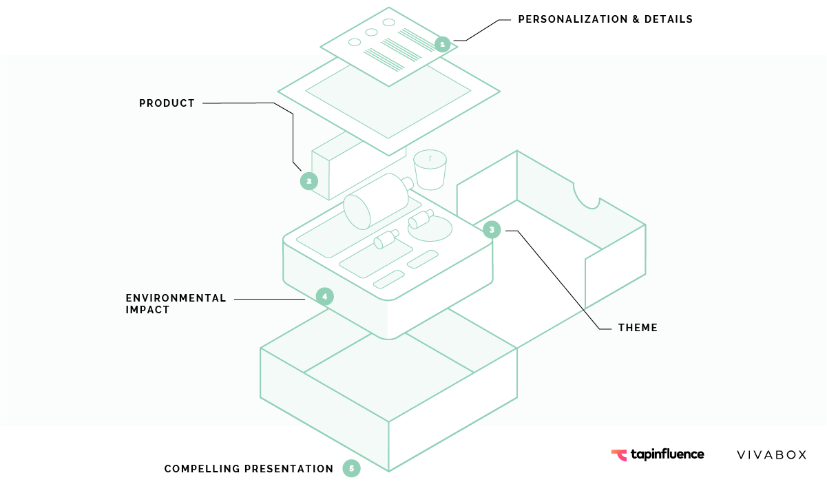 unboxing_deconstructed_5_tips_infographic-01.png