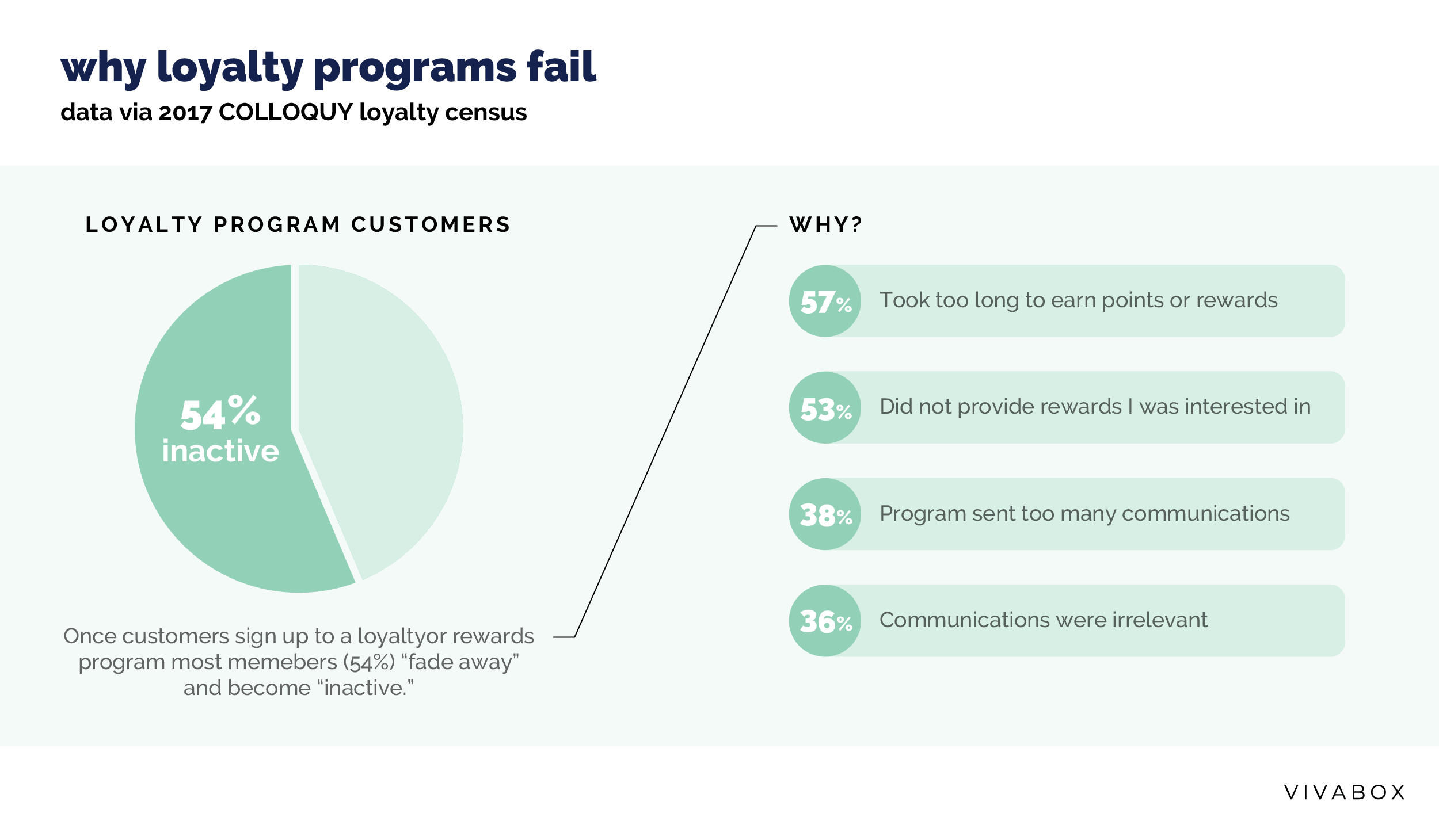 why-loyalty-programs-fail_infographic-01-01.png