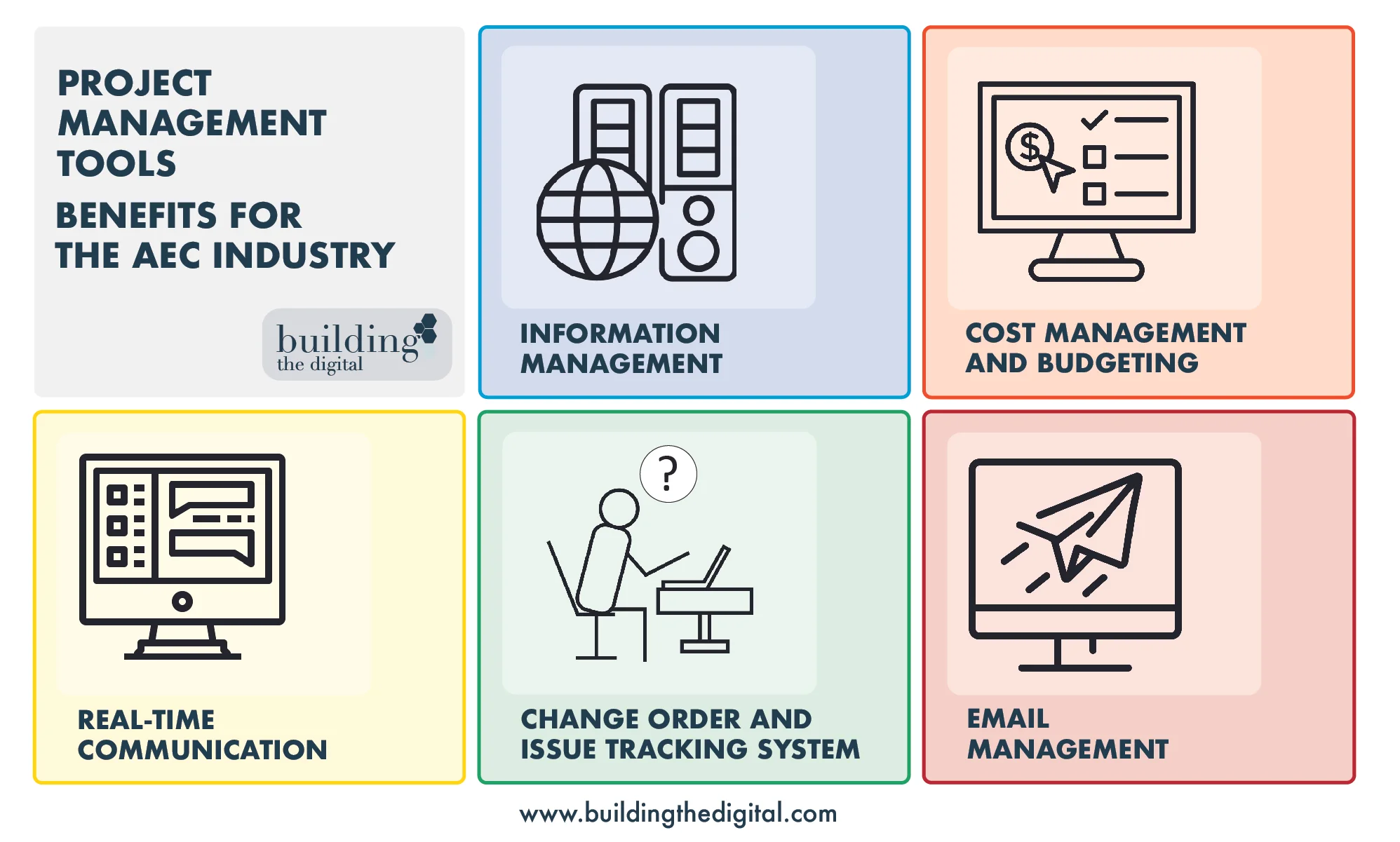 Project management tools, benefits for the AEC industry, for more visit: www.buildingthedigital.com/blog/building-design-process