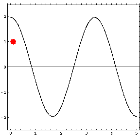 Resonant Frequencies