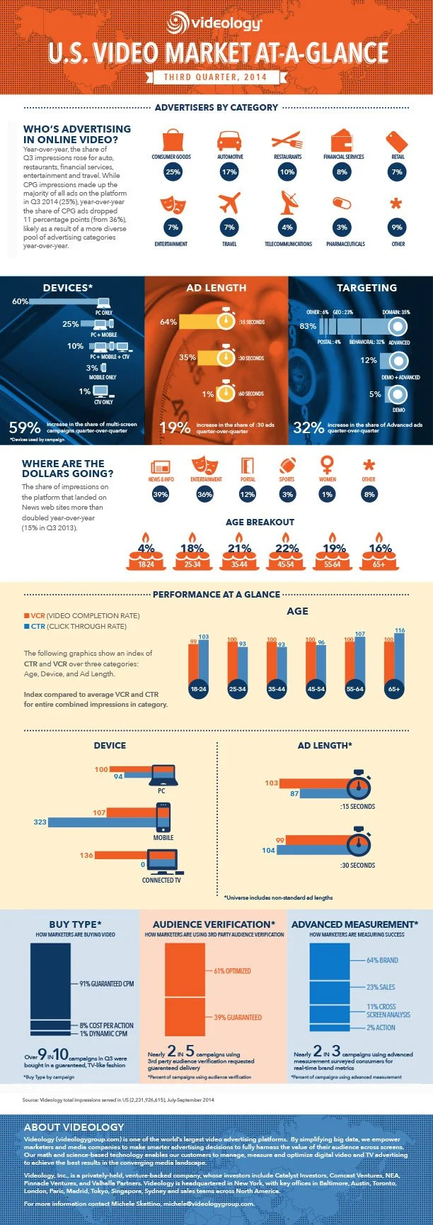 Q3_2014_Infographic_US_Final.jpg