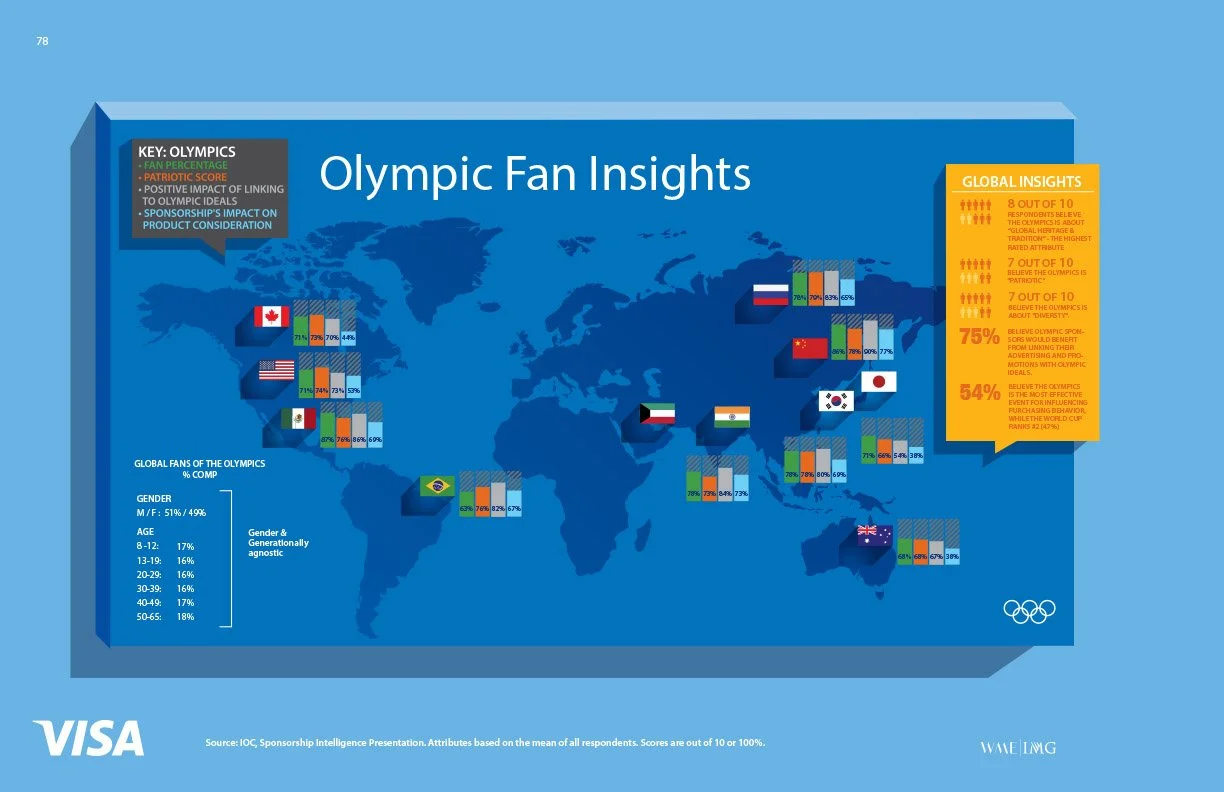 Visa_Capabilities_112114-38.jpg