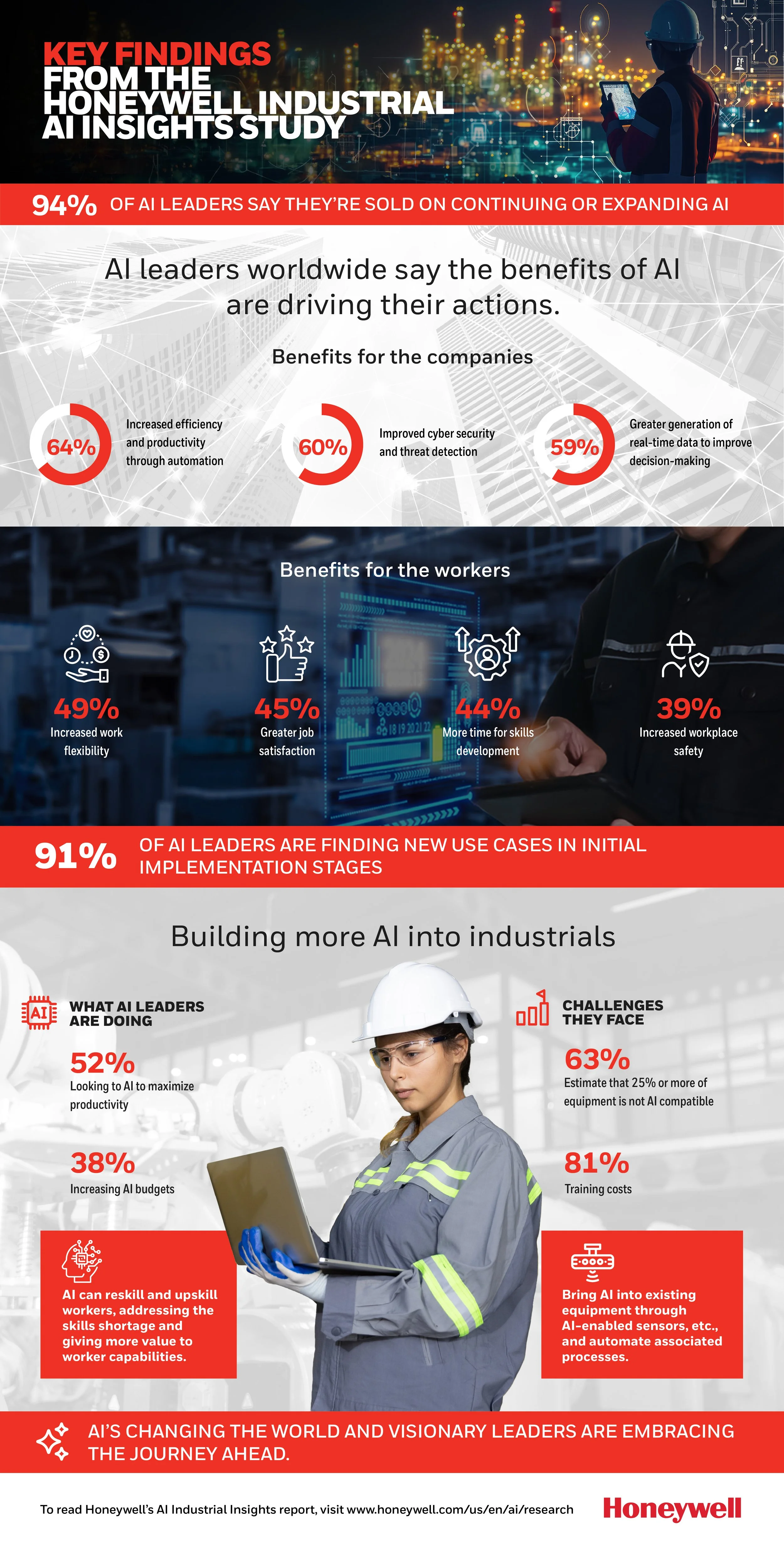 3449101 AI Thought Infographic_R4.jpg