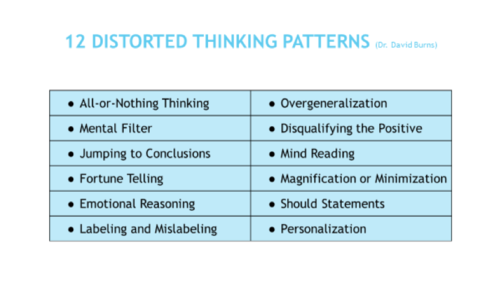 Distorted+Thinking+Patterns.png