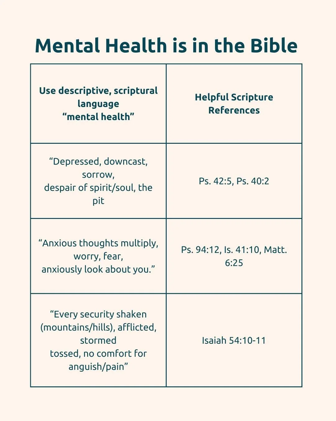 When trying to describe what you are feeling becomes difficult, look at scripture! Mental health is in the Bible. 

Notice how these scripture stories and references show the human experience connected to a God of strength, patience, comfort, awarene
