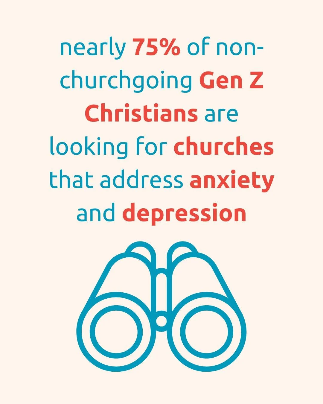 Here is another important statistic to keep in mind. Gen Z is looking for answers and awareness for mental health in the church. 

#MentalHealthGraceAlliance #ChristianMentalHealth #YouAreNotAlone #FaithAndMentalHealth #christianmentalhealthawareness