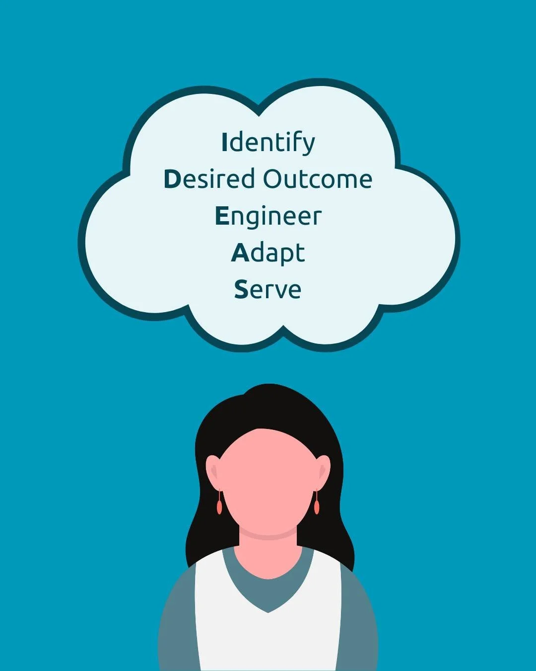 Problem - Solving I.D.E.A.S. 

You can do this exercise by yourself or with other people! 

The Family Grace workbook and other free resources can be found for FREE on our website, link in bio!

#ChristianMentalHealth #MentalHealthGraceAlliance #Fait
