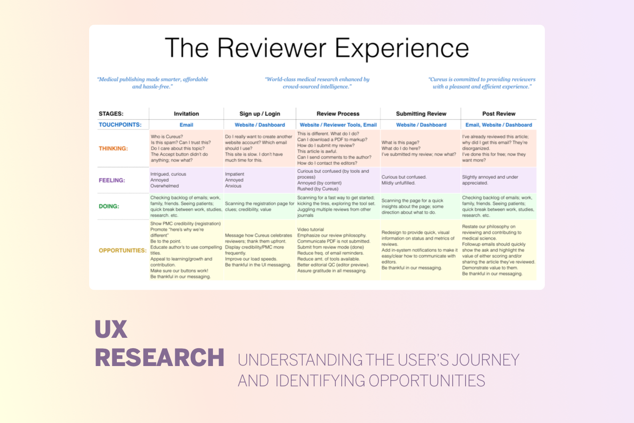 Cureus UX Reviewer Research.png