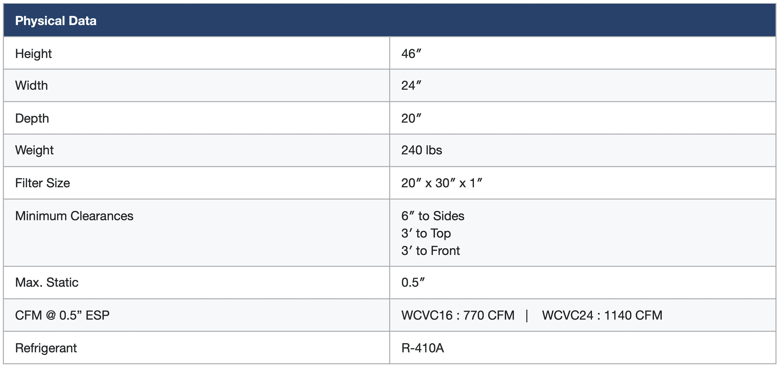 1 - Physical Data.jpg