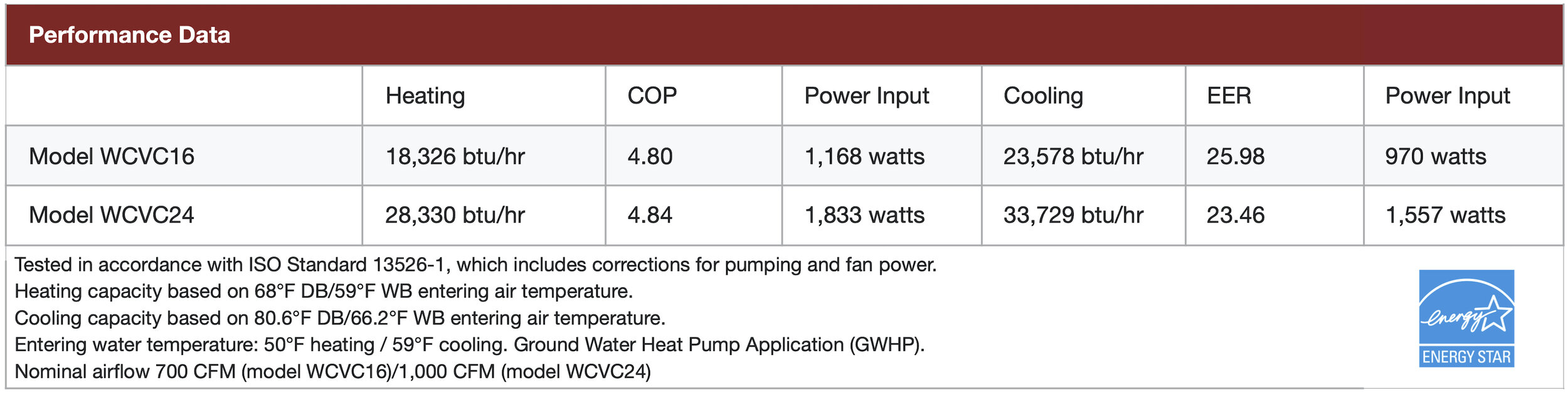 4 - Performance Data.jpg