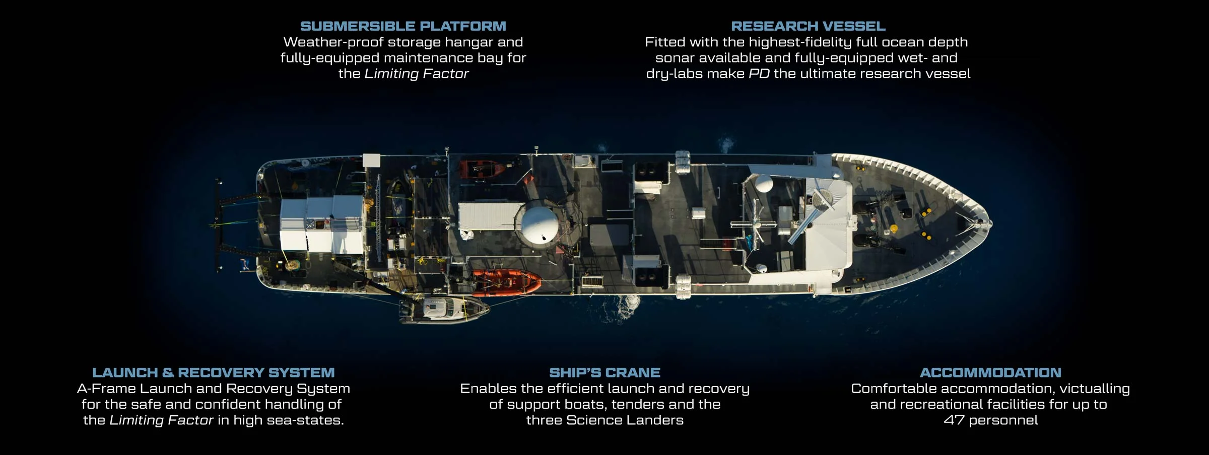 An infographic showing the new additions to the Pressure Drop. Image from Five Deeps Expedition .