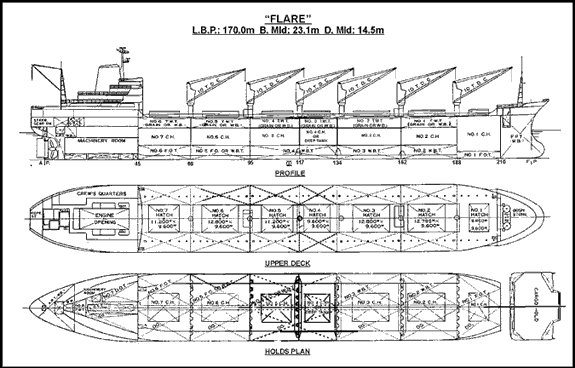 Blueprint of the Flare . Transportation Safety Board of Canada report.