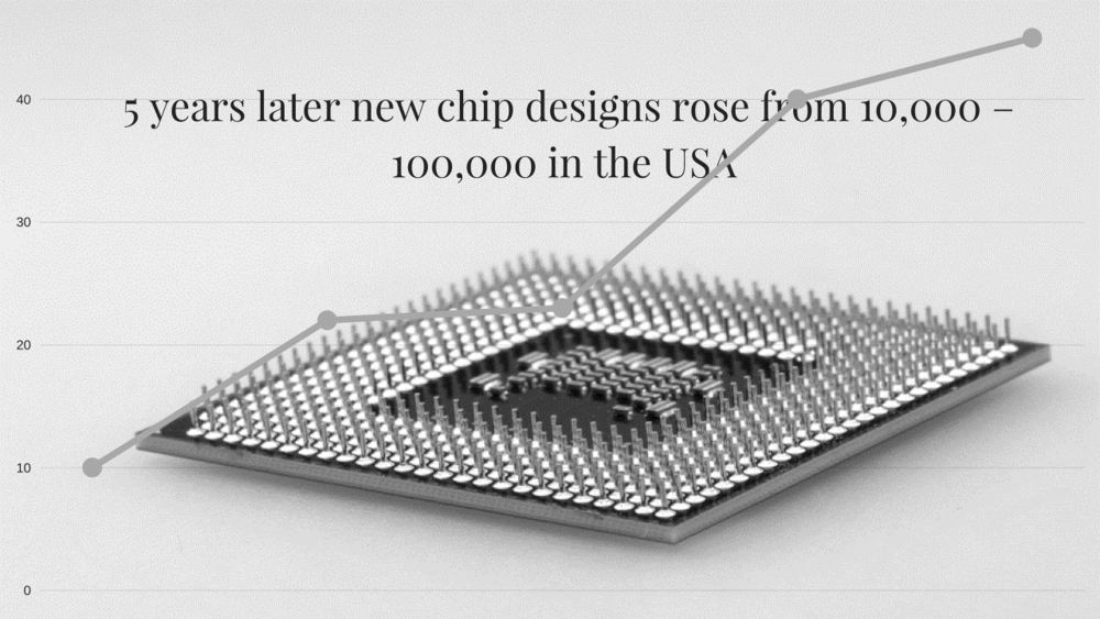 chip Design.png