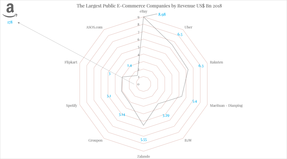 The Largest Public E-Commerce Companies V2.png