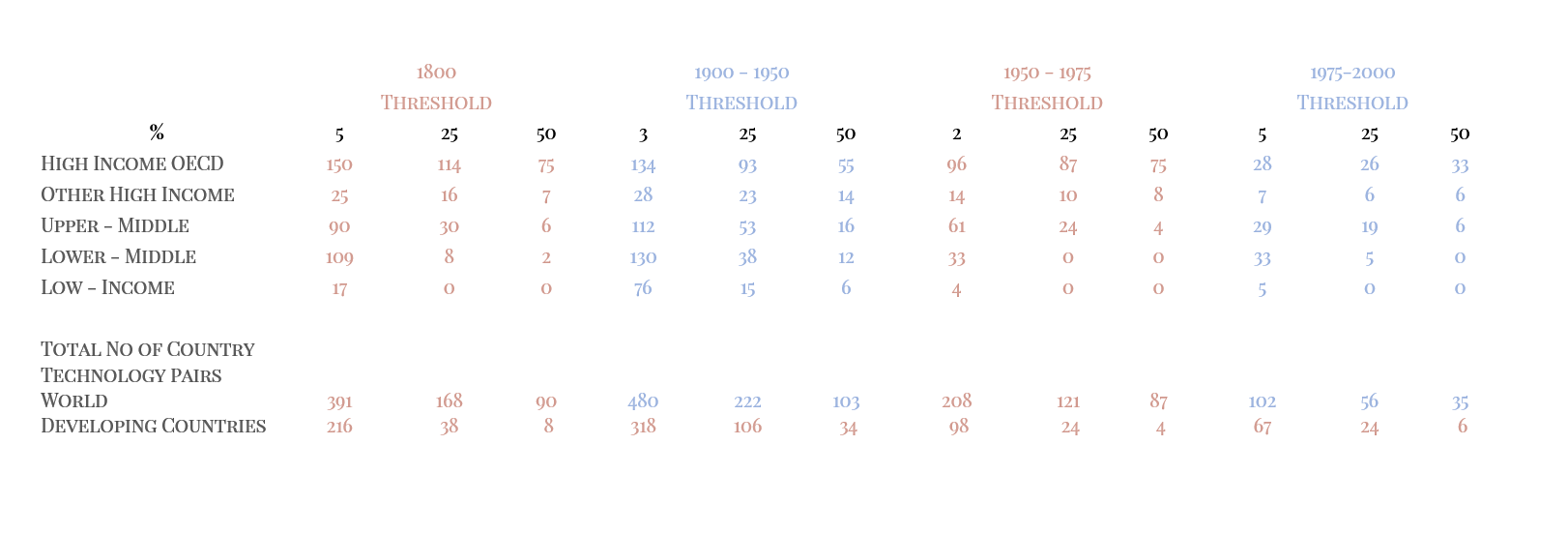Tech Diffusion Rich & Poor Countries V3.png