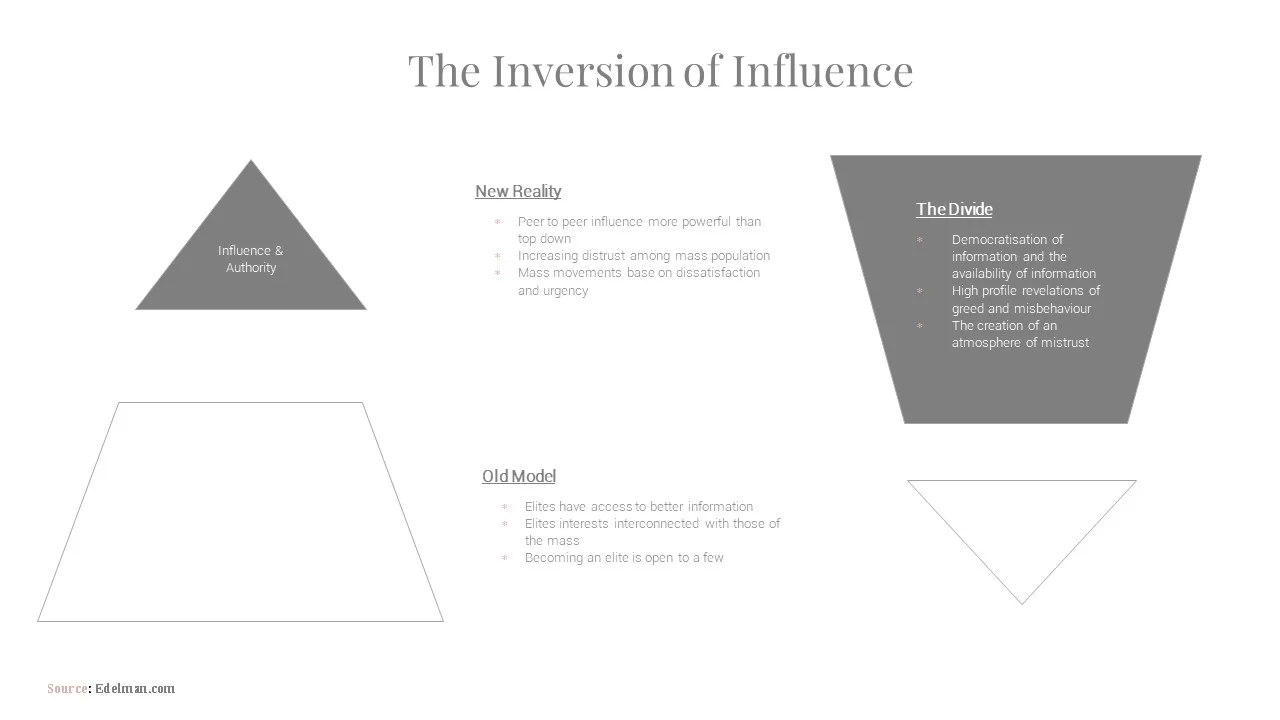 The inversion of influence .jpg