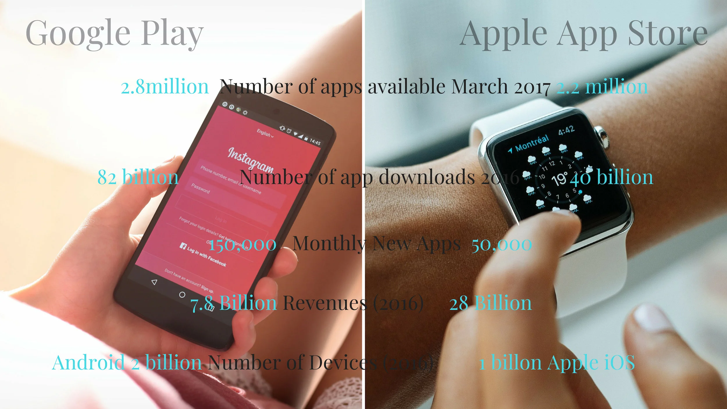 Source: European Parliament Comparison of Google Play & Apple App Store