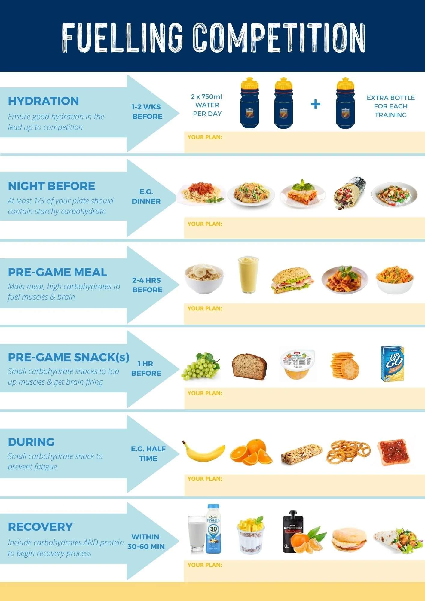 This is a poster that allows you to understand what you should eat during Competition