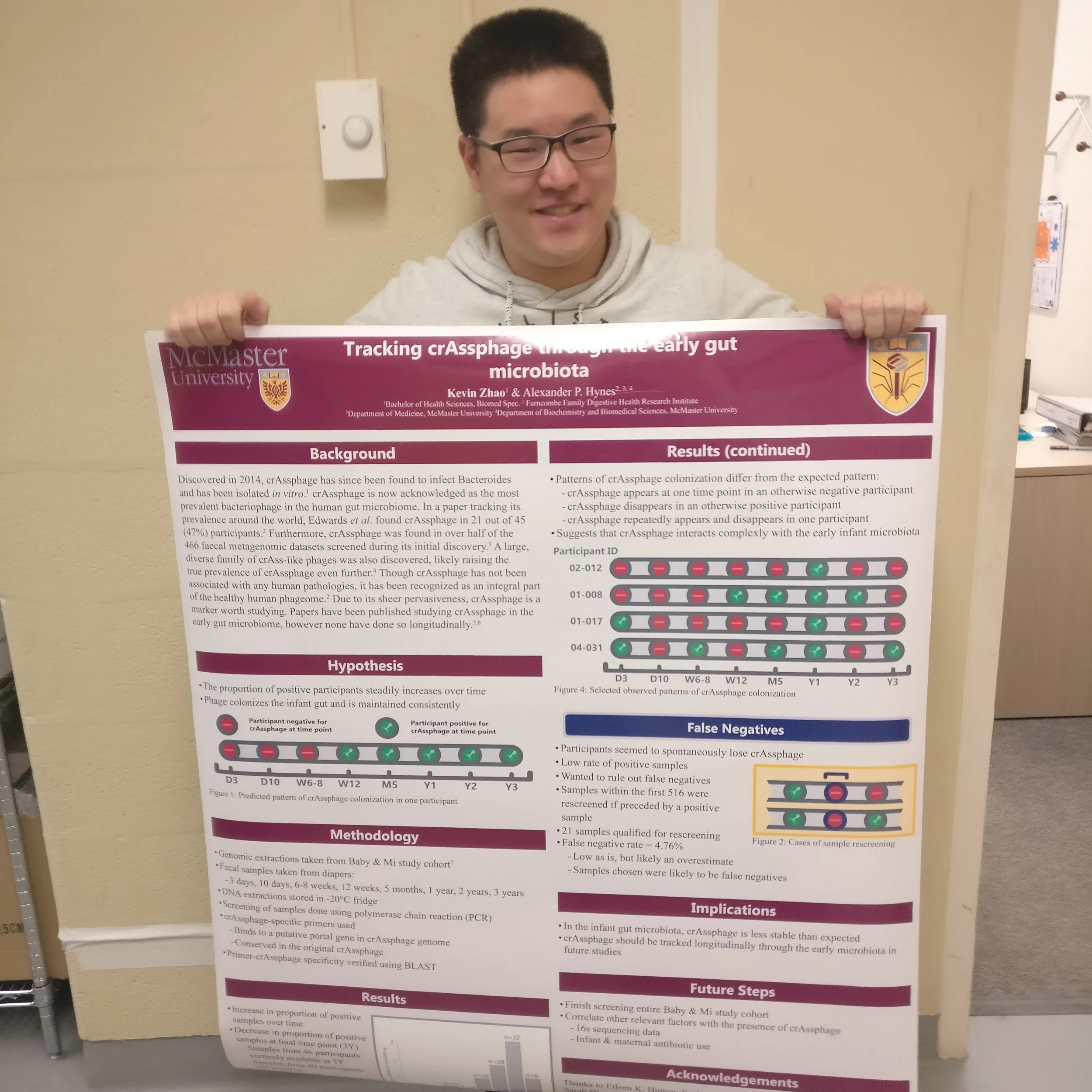 Women &amp; their Microbes