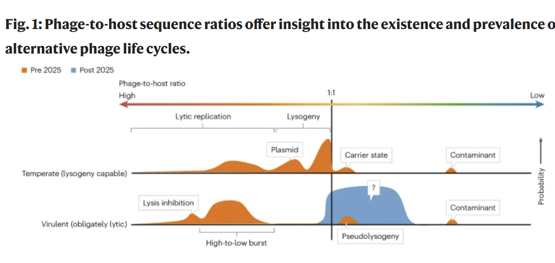 New Year, New Nature News &amp; Views