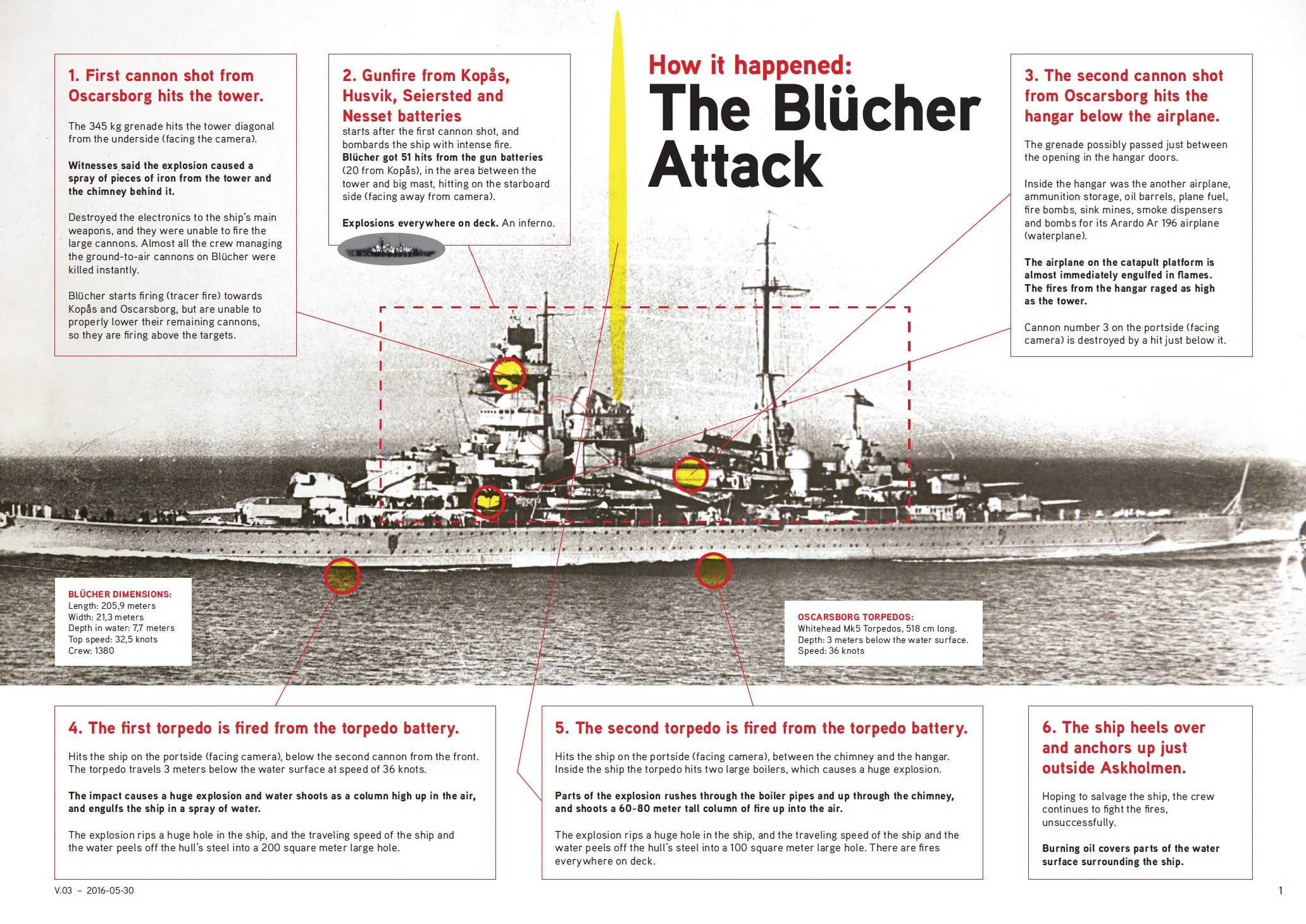 Blucher_Attack_overview.jpg