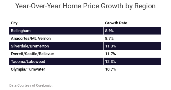 home-price-growth-by-city.png