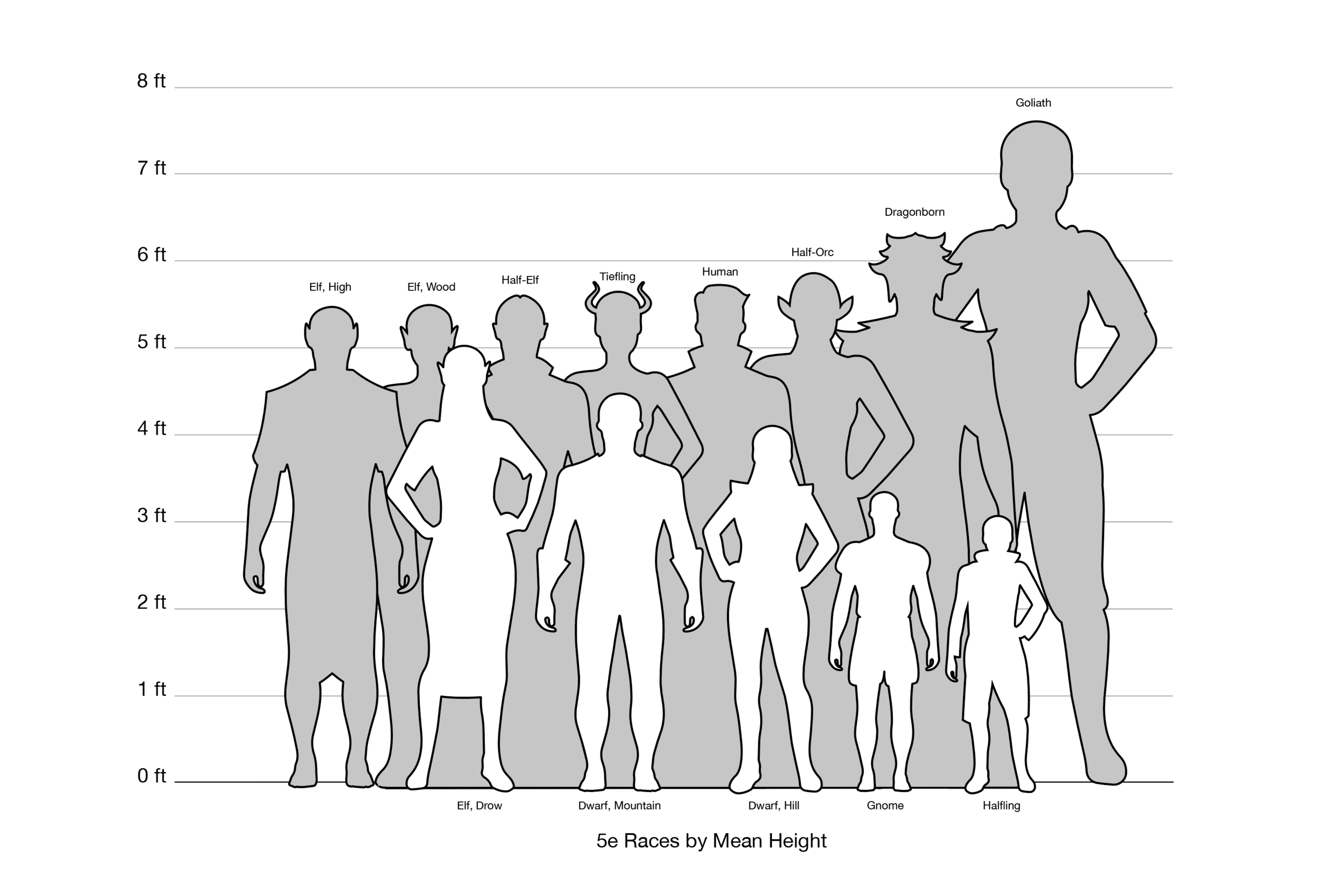 human races size chart