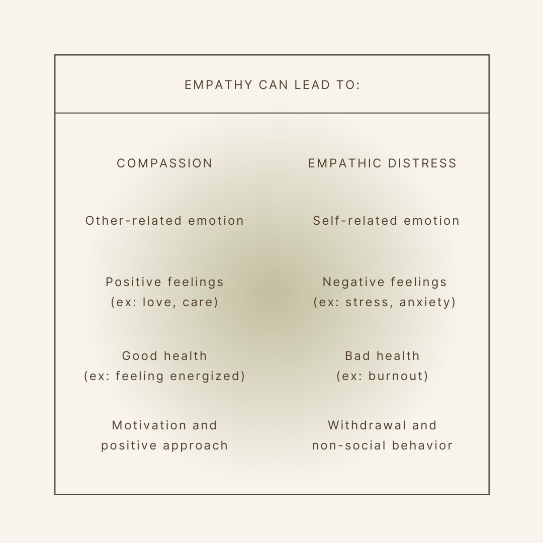 Compassion vs. Empathy — claggie