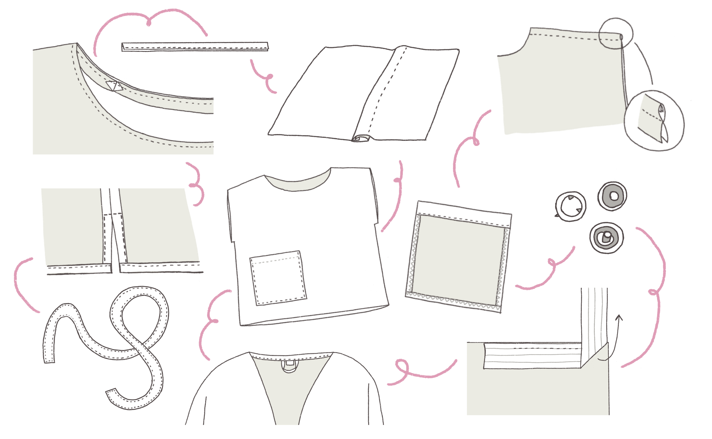 How to Sew Clothes — An All Well Guide — all well