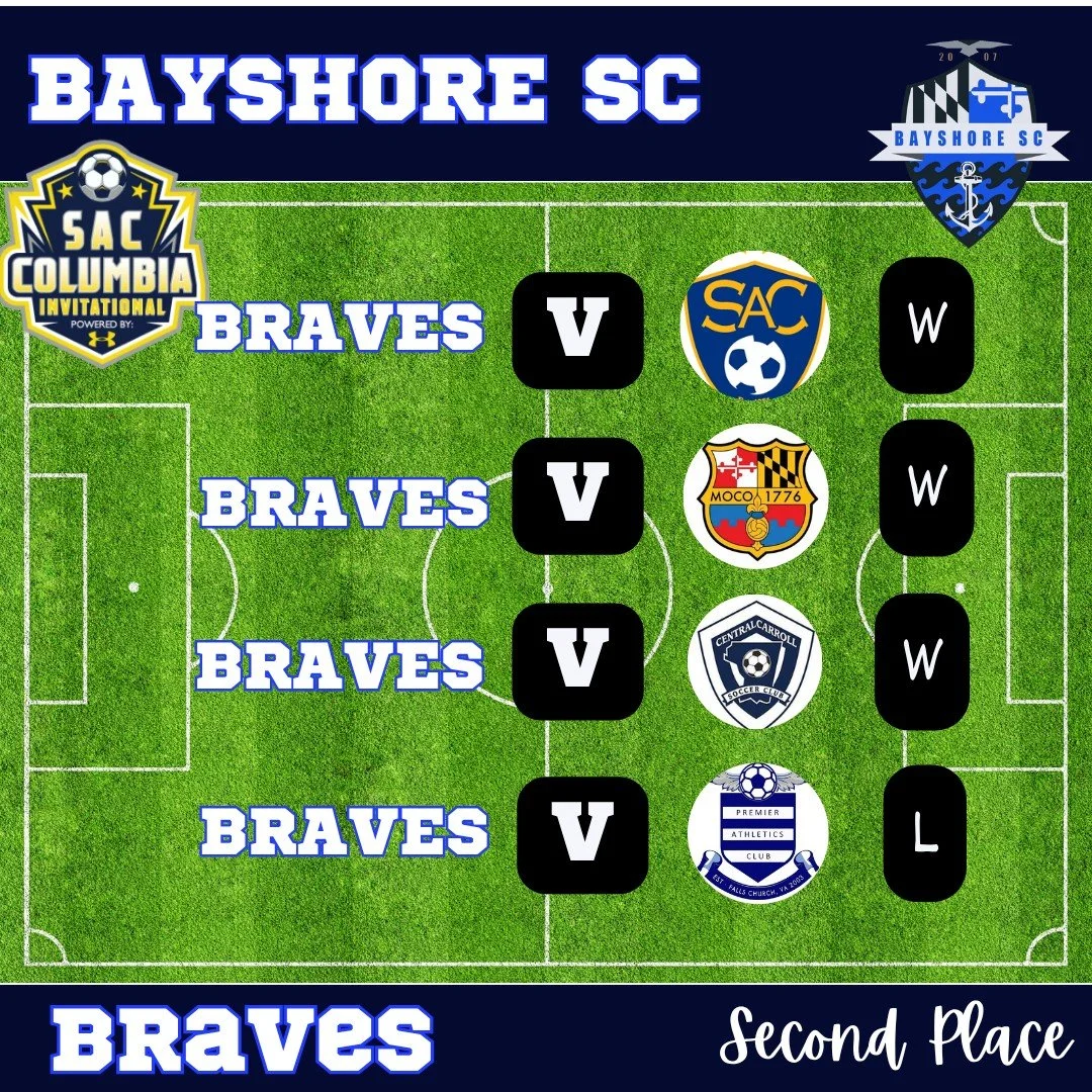 Bayshore Braves sweep their bracket and finish second after an intense championship game at the SAC Columbia Invitational! #BayshoreSoccerClub #BayshoreBraves ⚽🌊

@soccerassociationofcolumbiaba 
@elitetournaments