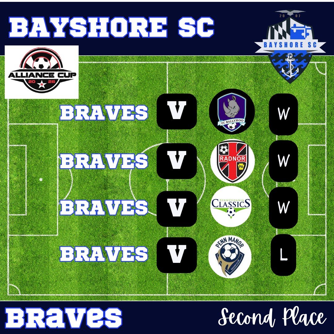 Bayshore Braves have a strong showing at the Alliance Cup, finishing in hard fought second place! #BayshoreSoccerClub #BayshoreBraves ⚽🌊