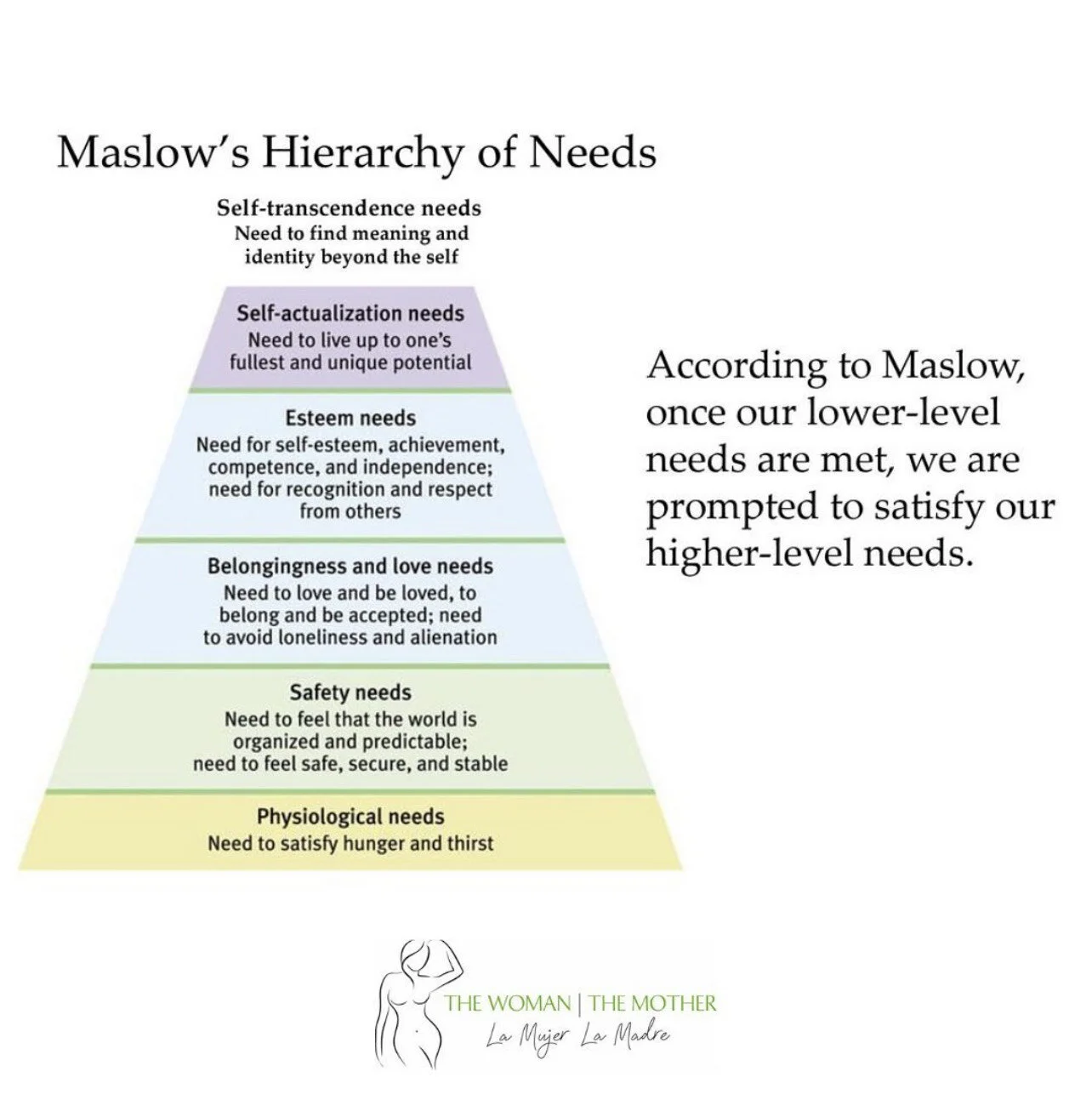 Maslow's Hierarchy of Needs