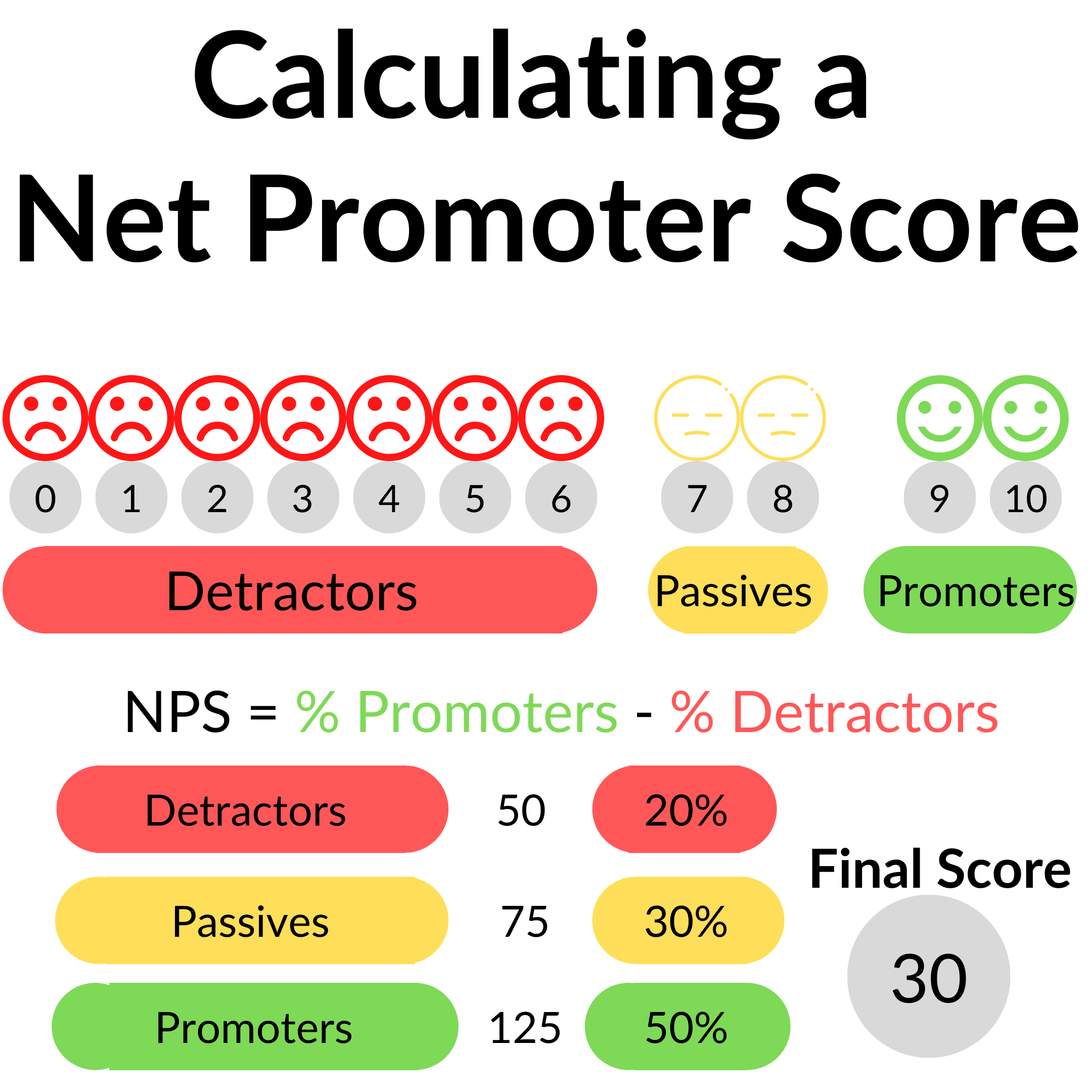 Calculating a Net Promoter Score.png