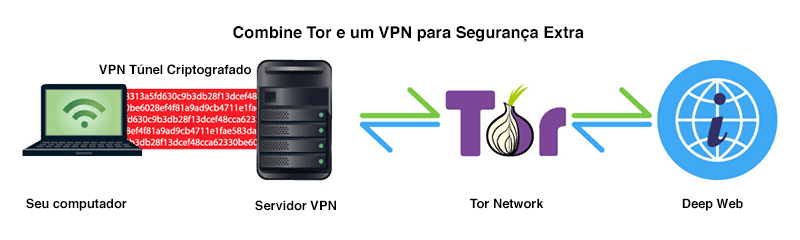 Tor-VPN.png