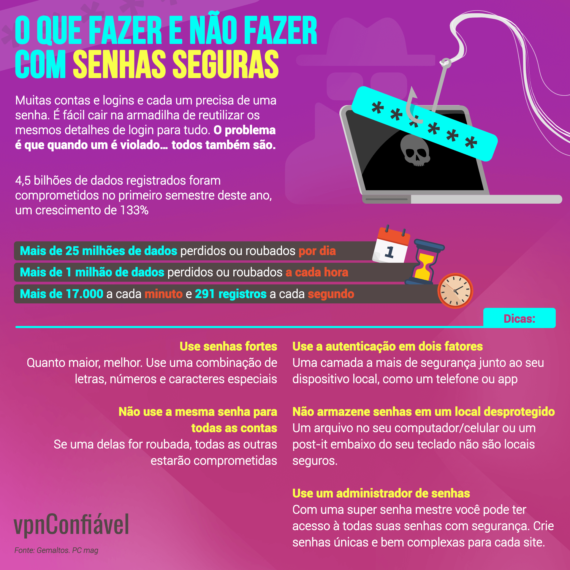 O-que-fazer-e-não fazer-com-senhas seguras-vpnConfiável