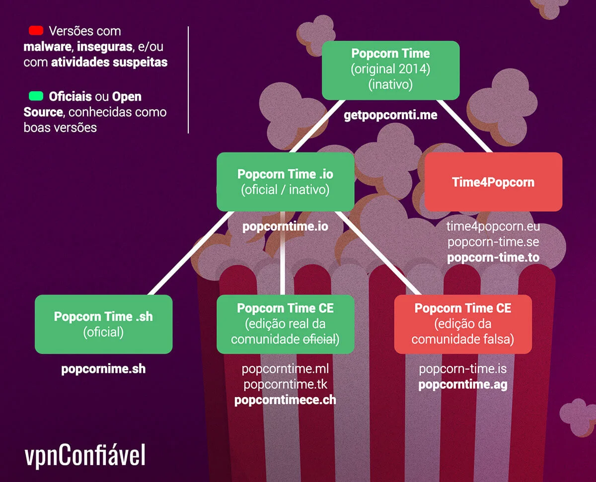 Popcorn time é seguro? Veja onde baixar e como instalar o programa