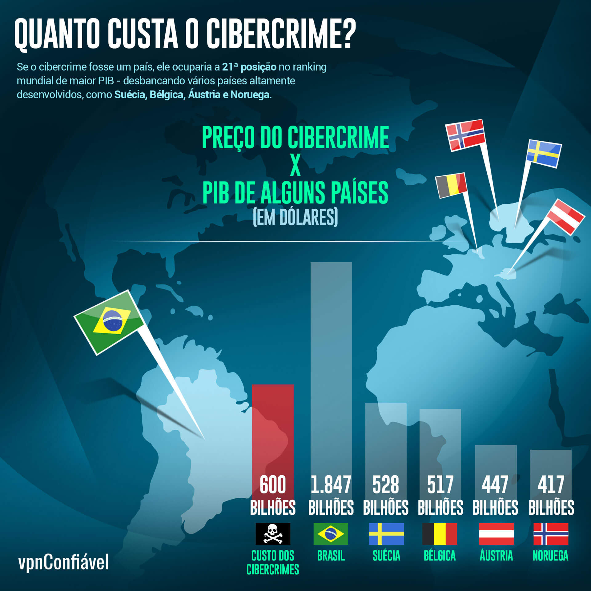 Lista de melhores filmes relacionados à cibersegurança e cibercrimes