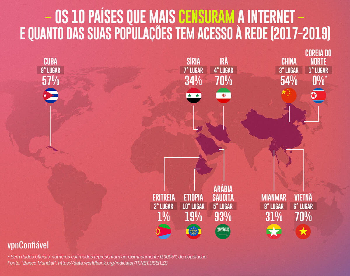  Na Mídia - Na Europa, 99,9% das casas têm acesso à internet