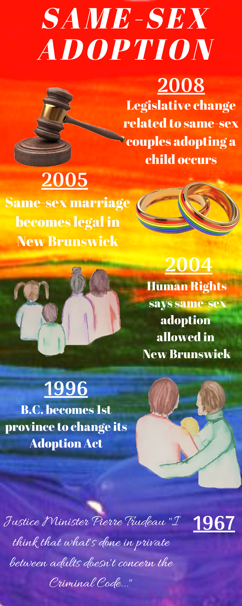 61536-45953 - Matthew Sprague - Feb 14, 2020 834 AM - Same-sex adoption 2.png
